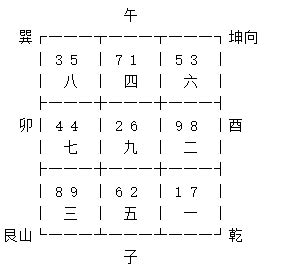 九运旺财旺丁|九运艮山坤向／寅山申向宅运盘风水详解三六风水网